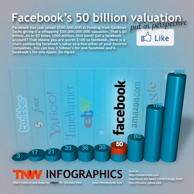 facebook-in-the-market